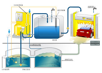 China Sewage Treating Equipment supplier